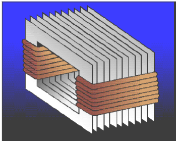 1883_Type of Core Used.png